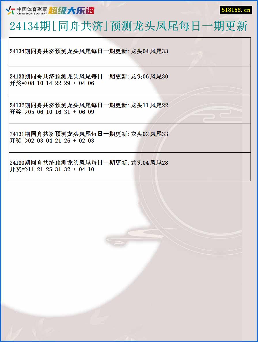 24134期[同舟共济]预测龙头凤尾每日一期更新