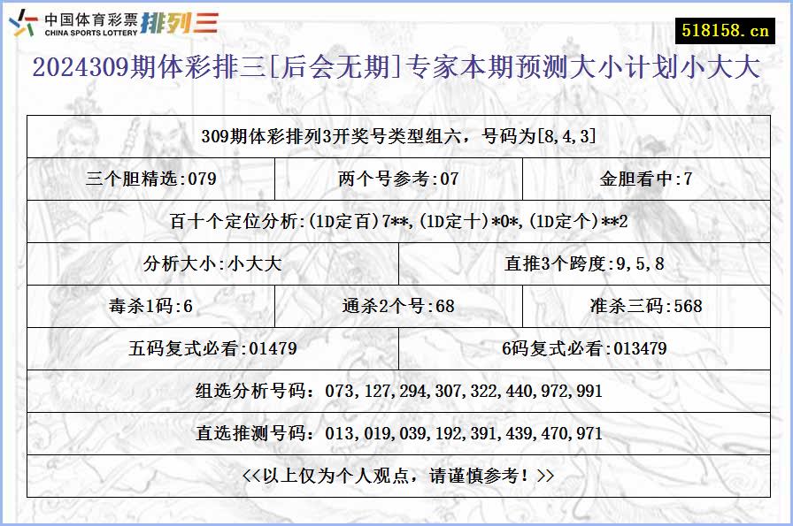 2024309期体彩排三[后会无期]专家本期预测大小计划小大大