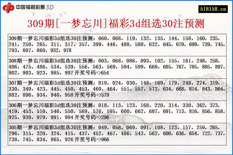 309期[一梦忘川]福彩3d组选30注预测