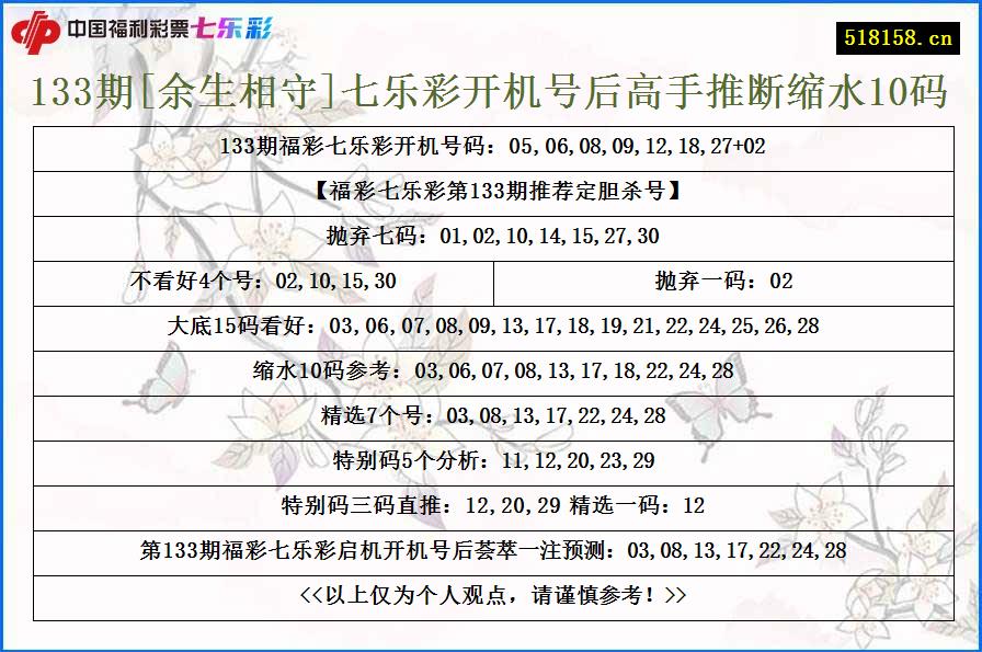 133期[余生相守]七乐彩开机号后高手推断缩水10码