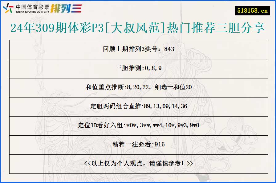 24年309期体彩P3[大叔风范]热门推荐三胆分享