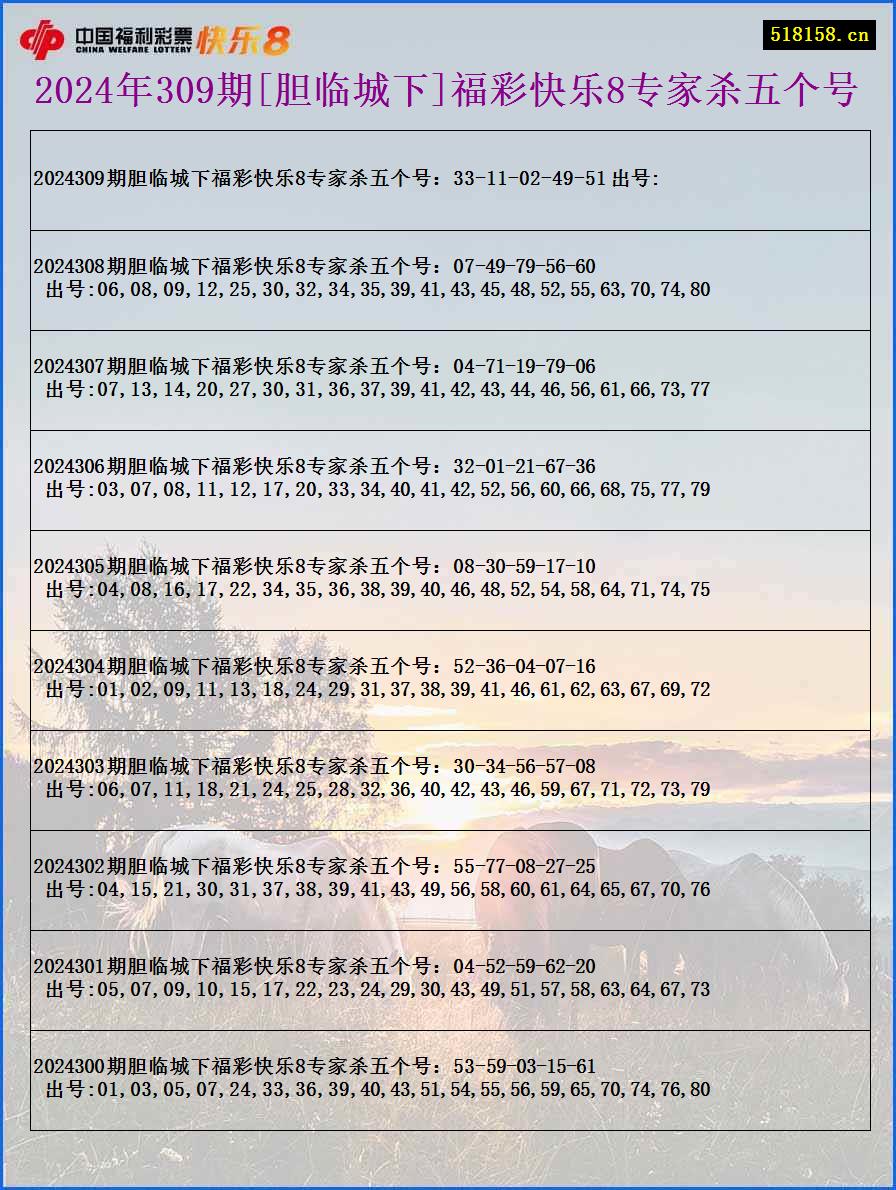 2024年309期[胆临城下]福彩快乐8专家杀五个号