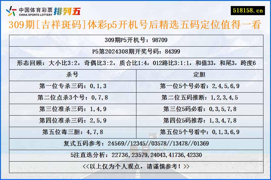 309期[吉祥斑码]体彩p5开机号后精选五码定位值得一看