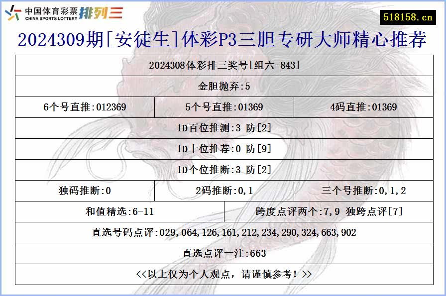 2024309期[安徒生]体彩P3三胆专研大师精心推荐