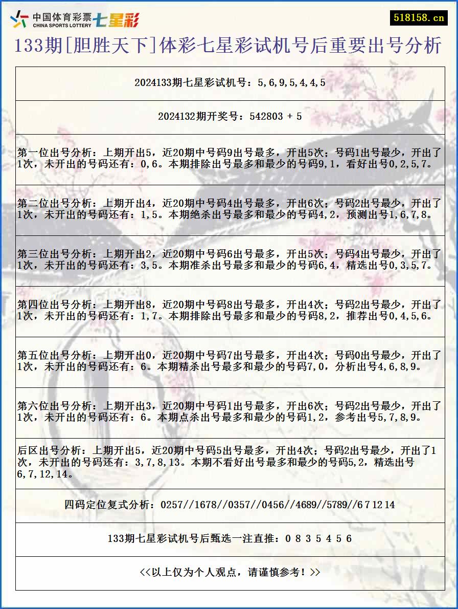 133期[胆胜天下]体彩七星彩试机号后重要出号分析