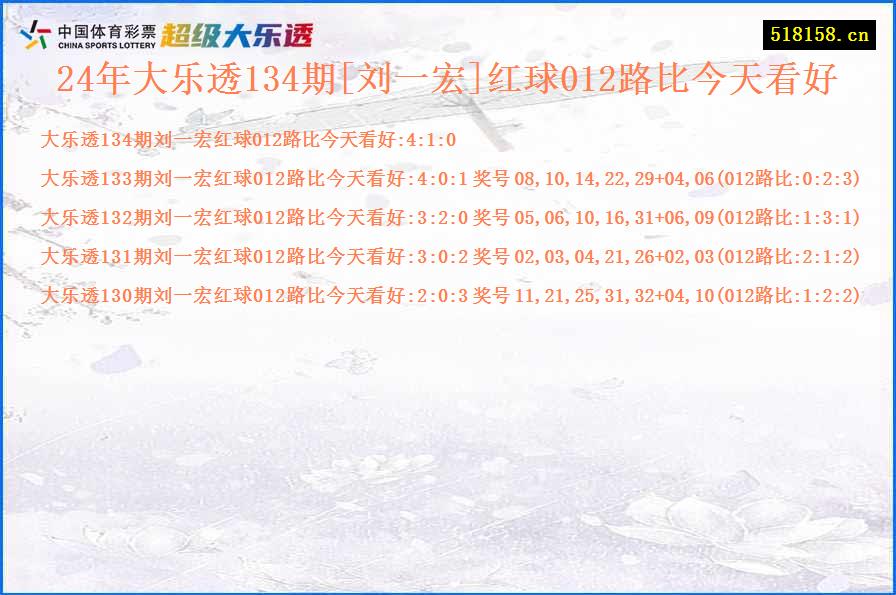 24年大乐透134期[刘一宏]红球012路比今天看好