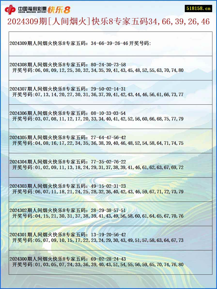 2024309期[人间烟火]快乐8专家五码34,66,39,26,46