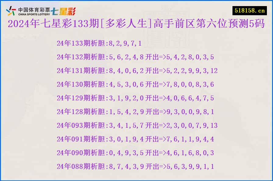 2024年七星彩133期[多彩人生]高手前区第六位预测5码