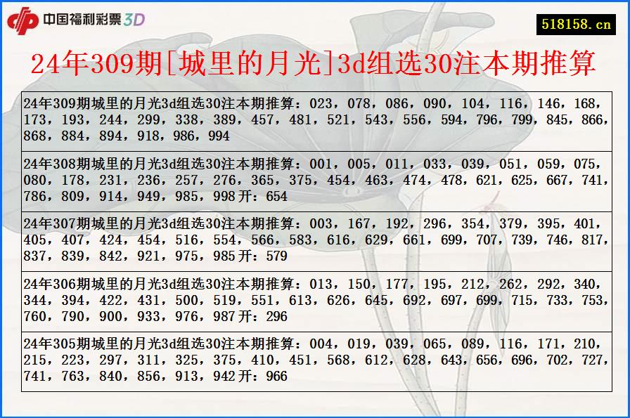 24年309期[城里的月光]3d组选30注本期推算