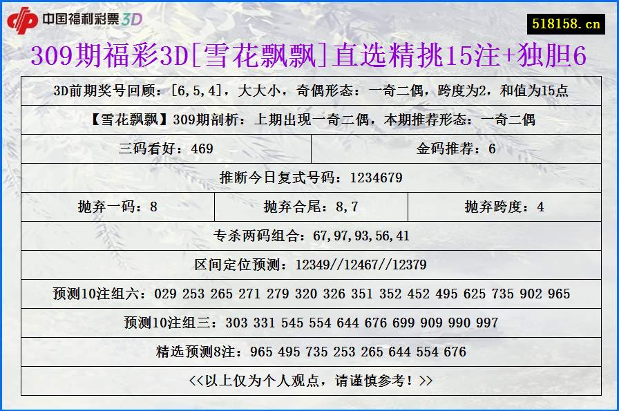 309期福彩3D[雪花飘飘]直选精挑15注+独胆6