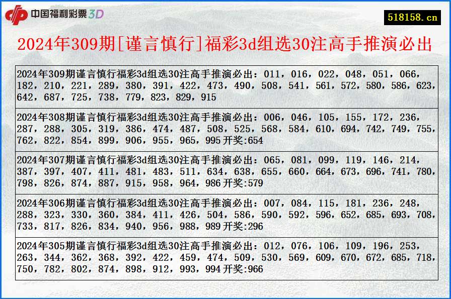 2024年309期[谨言慎行]福彩3d组选30注高手推演必出