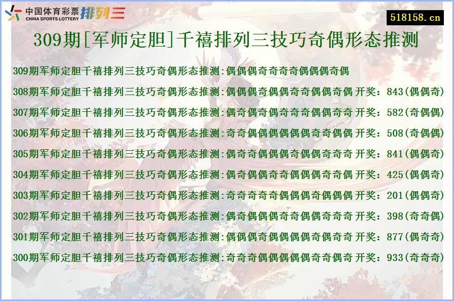 309期[军师定胆]千禧排列三技巧奇偶形态推测