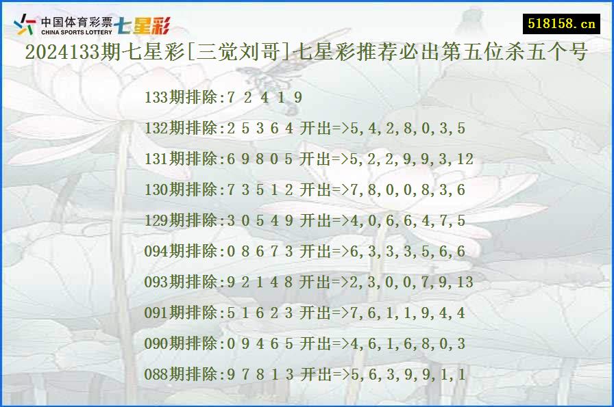 2024133期七星彩[三觉刘哥]七星彩推荐必出第五位杀五个号