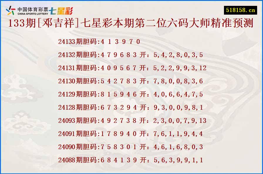 133期[邓吉祥]七星彩本期第二位六码大师精准预测