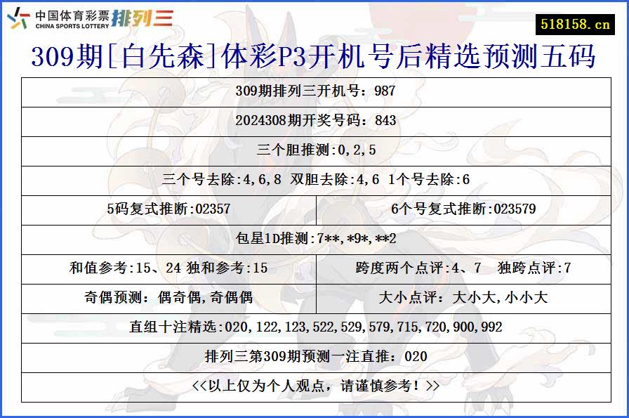 309期[白先森]体彩P3开机号后精选预测五码