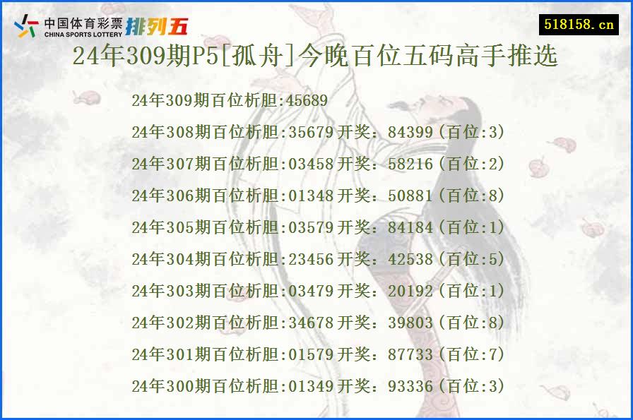 24年309期P5[孤舟]今晚百位五码高手推选