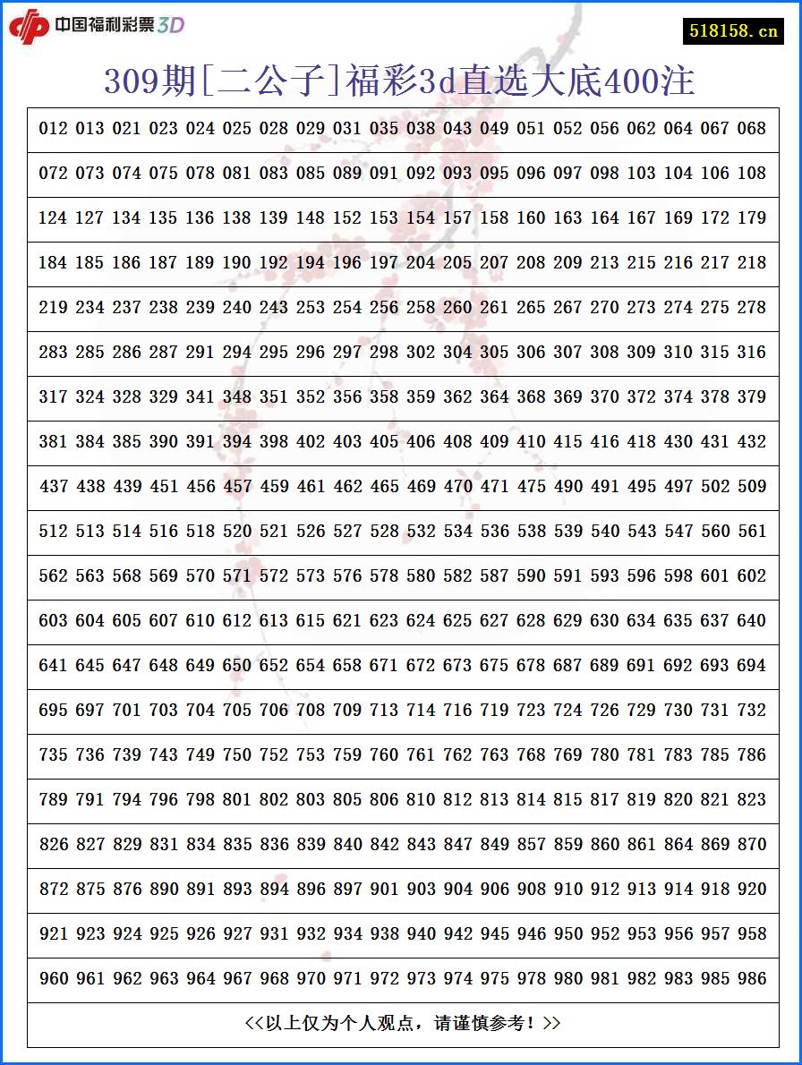 309期[二公子]福彩3d直选大底400注