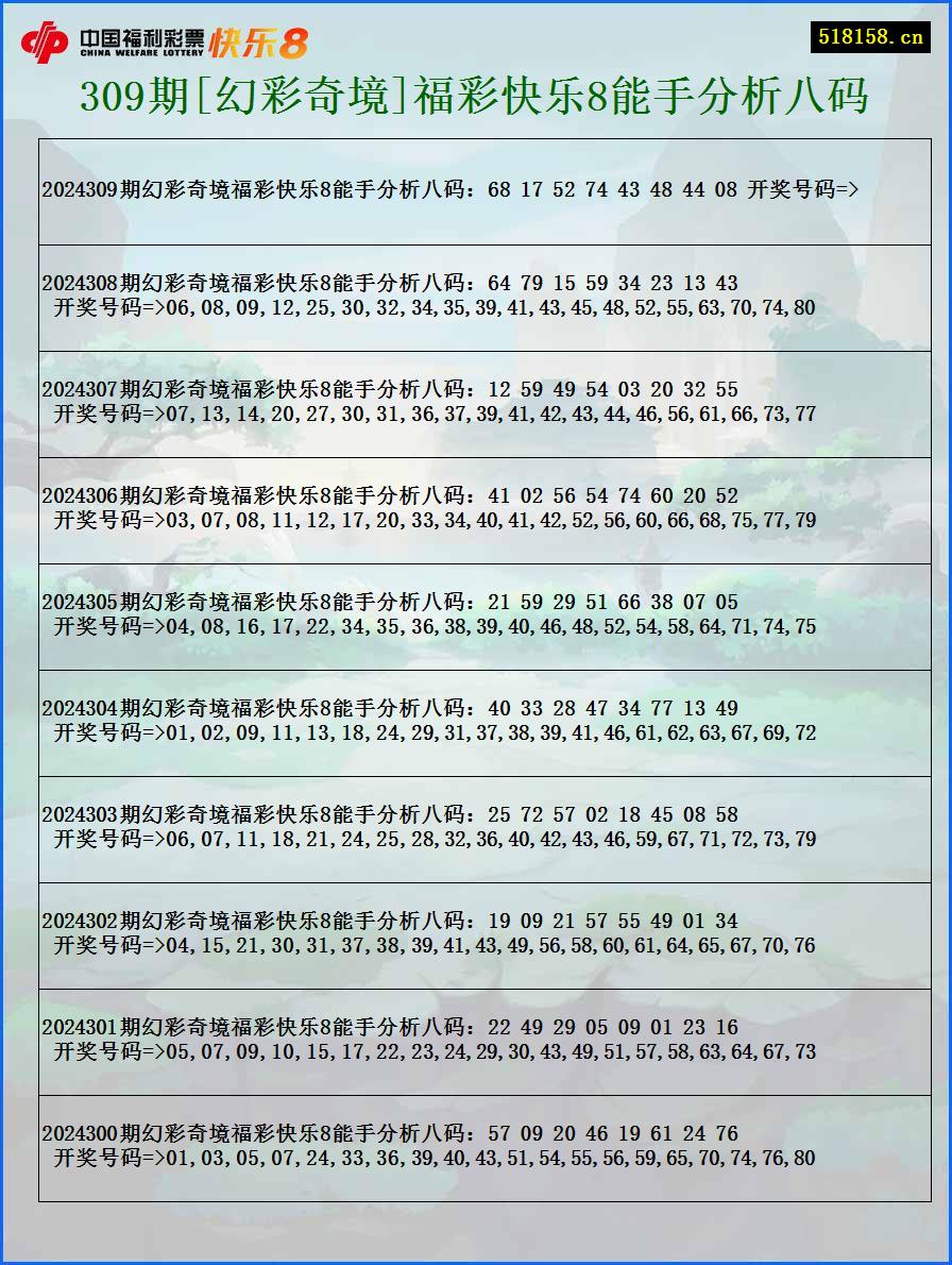 309期[幻彩奇境]福彩快乐8能手分析八码