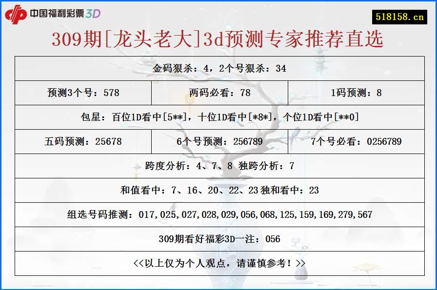 309期[龙头老大]3d预测专家推荐直选