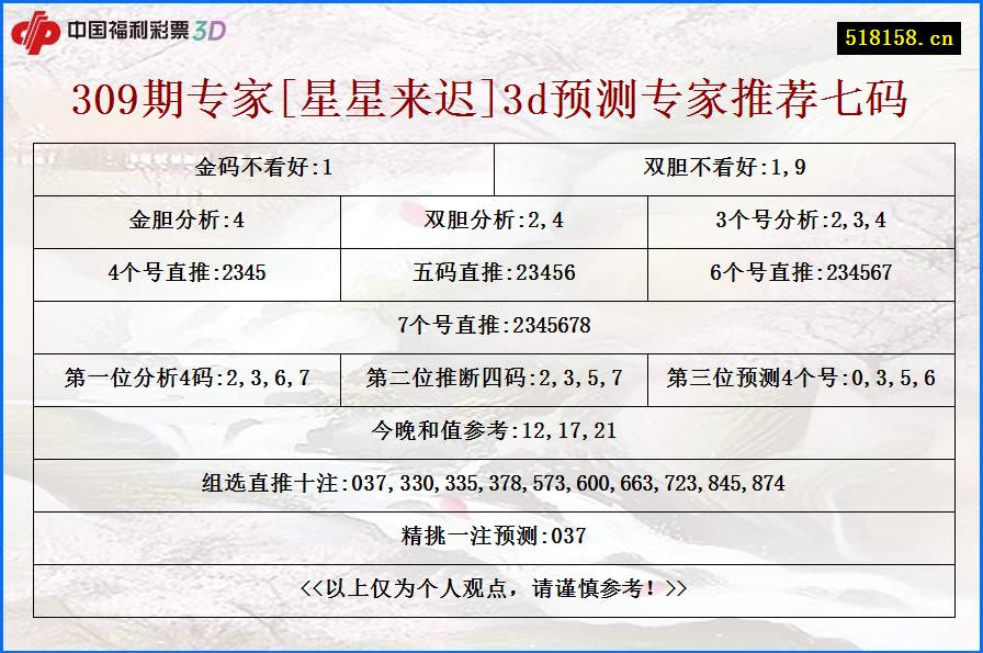 309期专家[星星来迟]3d预测专家推荐七码