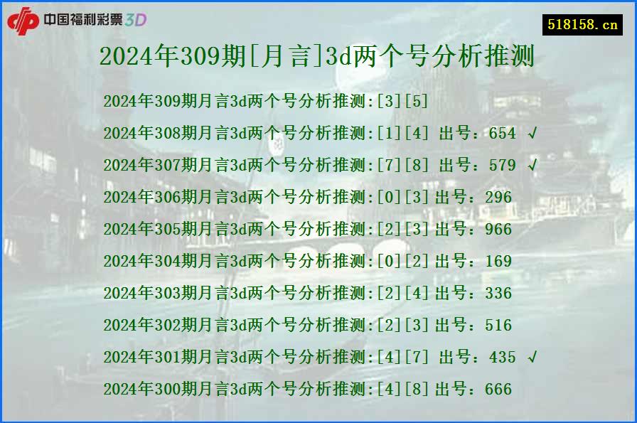 2024年309期[月言]3d两个号分析推测