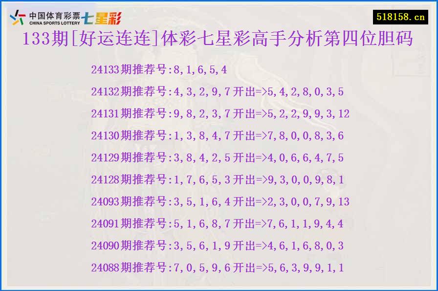 133期[好运连连]体彩七星彩高手分析第四位胆码