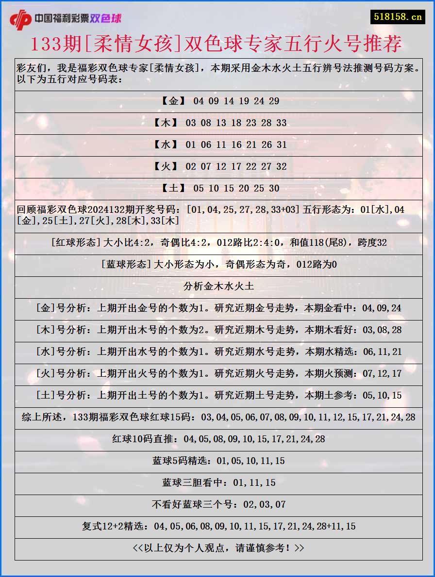 133期[柔情女孩]双色球专家五行火号推荐