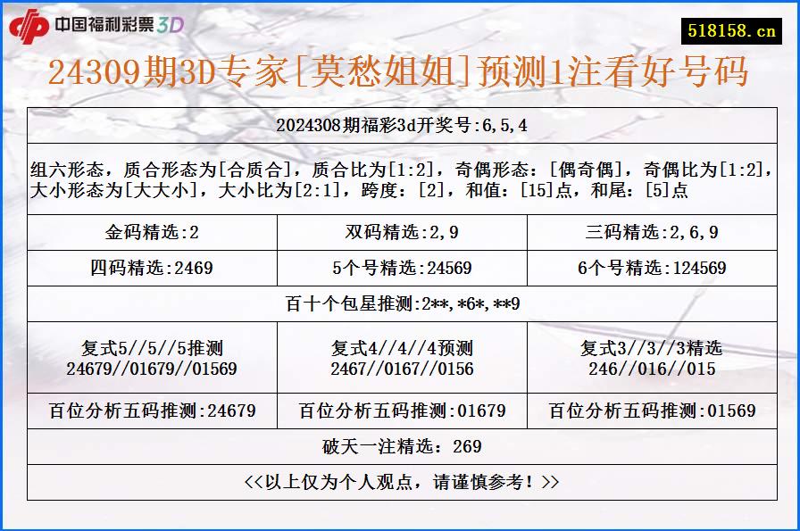 24309期3D专家[莫愁姐姐]预测1注看好号码