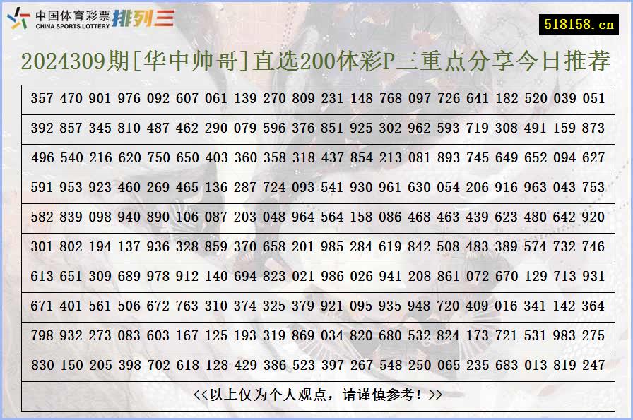 2024309期[华中帅哥]直选200体彩P三重点分享今日推荐