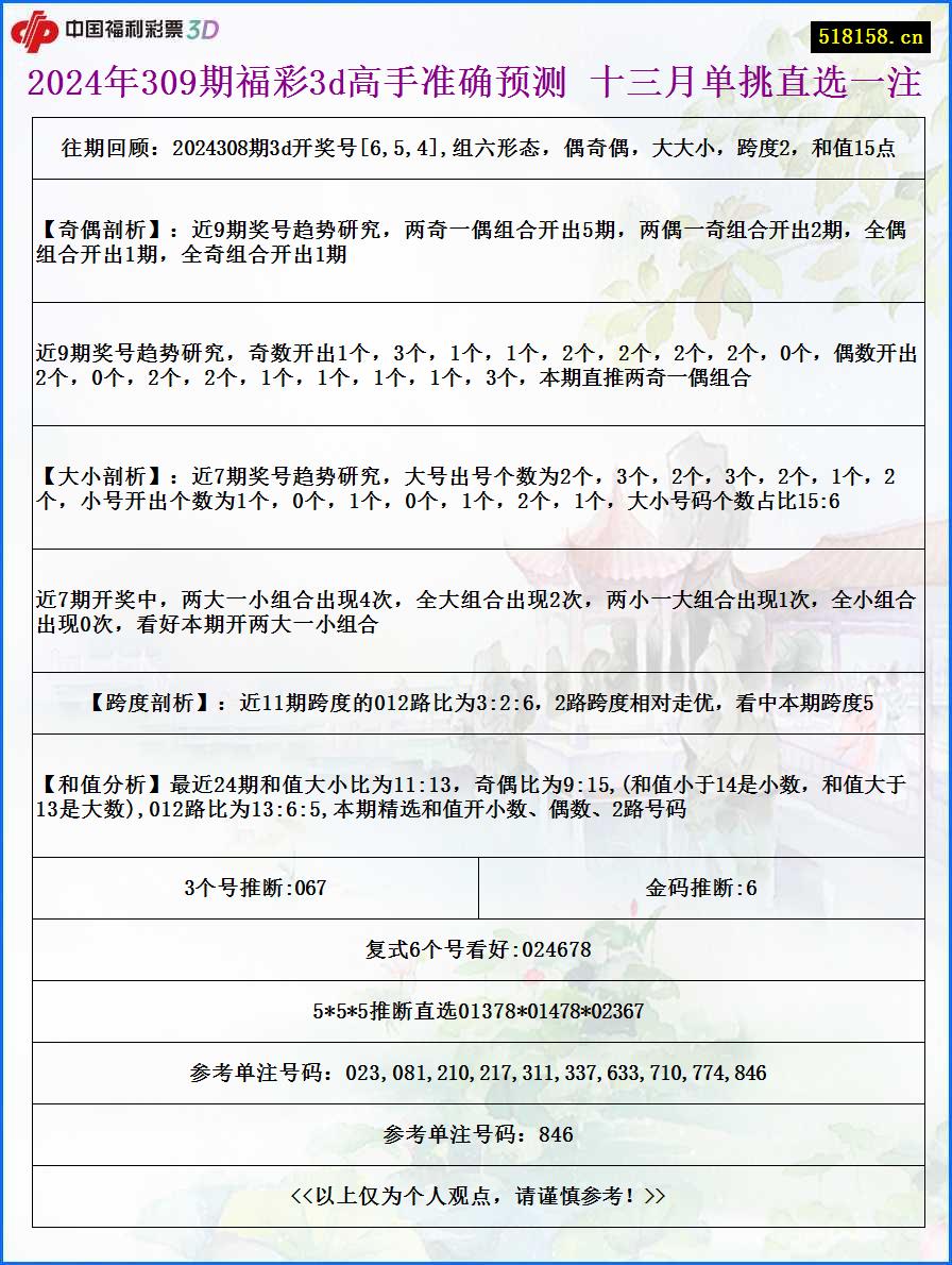 2024年309期福彩3d高手准确预测 十三月单挑直选一注