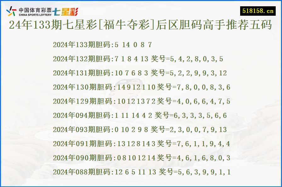 24年133期七星彩[福牛夺彩]后区胆码高手推荐五码