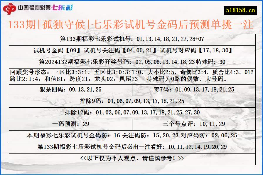 133期[孤独守候]七乐彩试机号金码后预测单挑一注