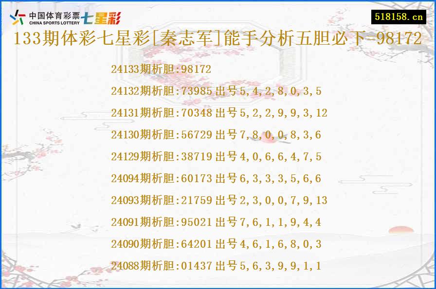 133期体彩七星彩[秦志军]能手分析五胆必下=98172