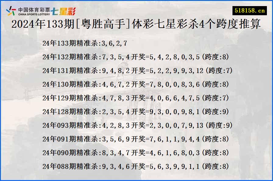 2024年133期[粤胜高手]体彩七星彩杀4个跨度推算