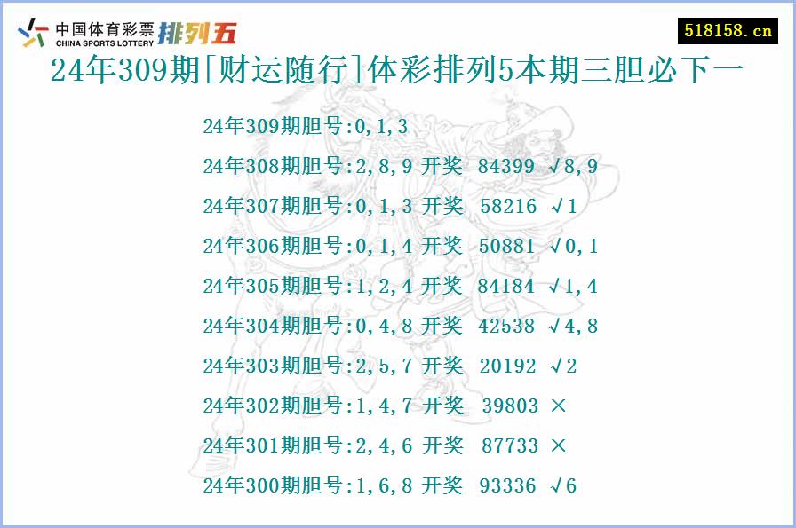 24年309期[财运随行]体彩排列5本期三胆必下一