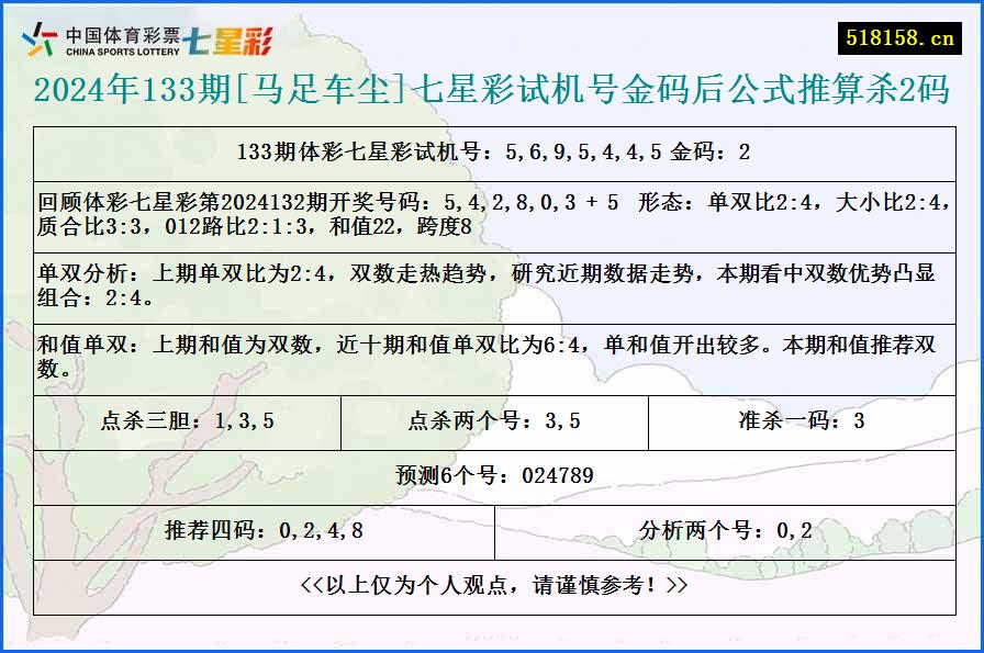 2024年133期[马足车尘]七星彩试机号金码后公式推算杀2码