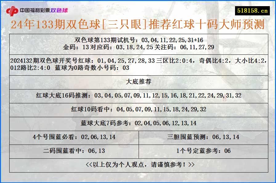 24年133期双色球[三只眼]推荐红球十码大师预测