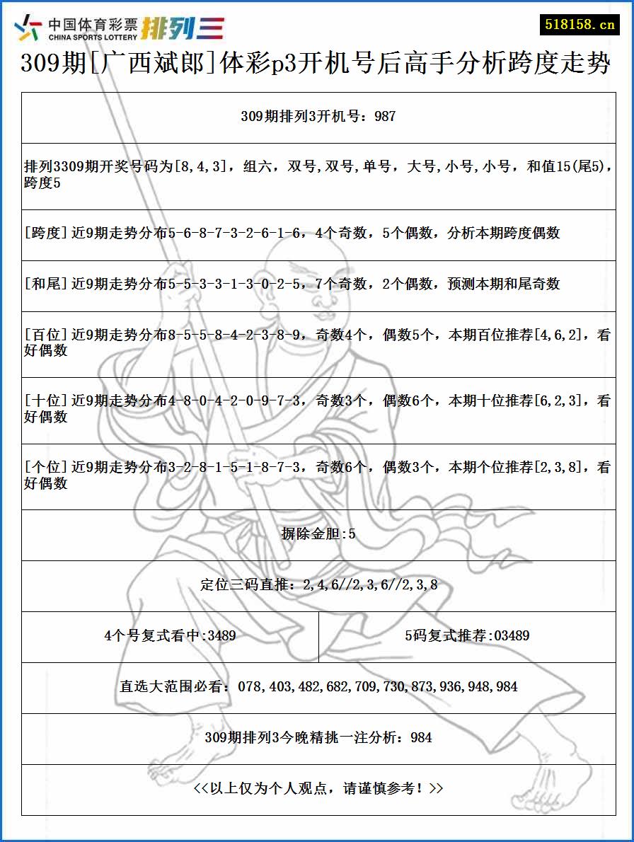 309期[广西斌郎]体彩p3开机号后高手分析跨度走势