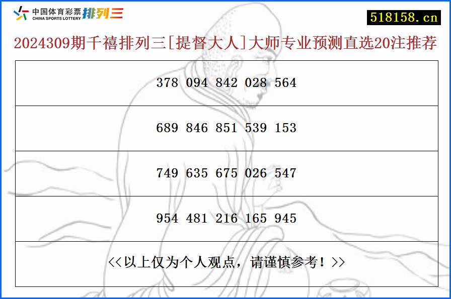 2024309期千禧排列三[提督大人]大师专业预测直选20注推荐