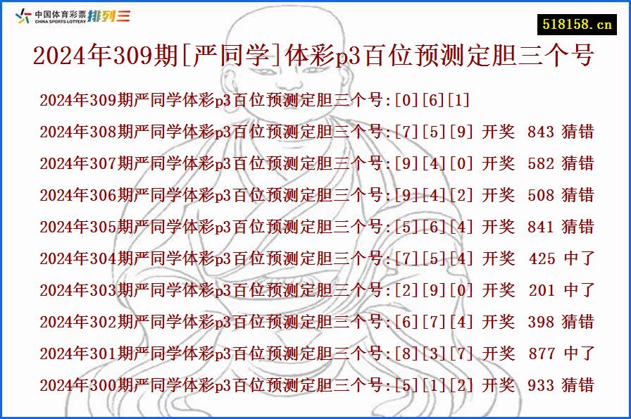 2024年309期[严同学]体彩p3百位预测定胆三个号