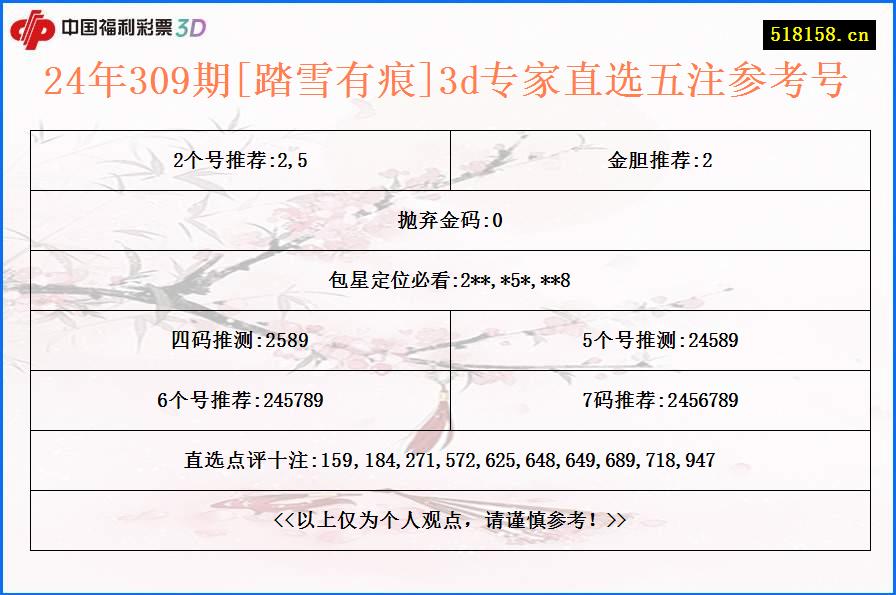 24年309期[踏雪有痕]3d专家直选五注参考号