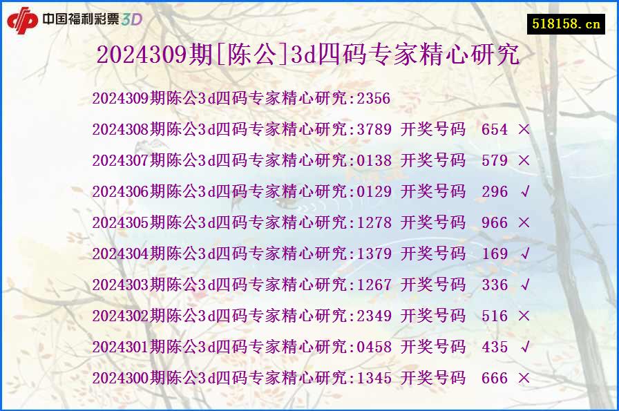 2024309期[陈公]3d四码专家精心研究