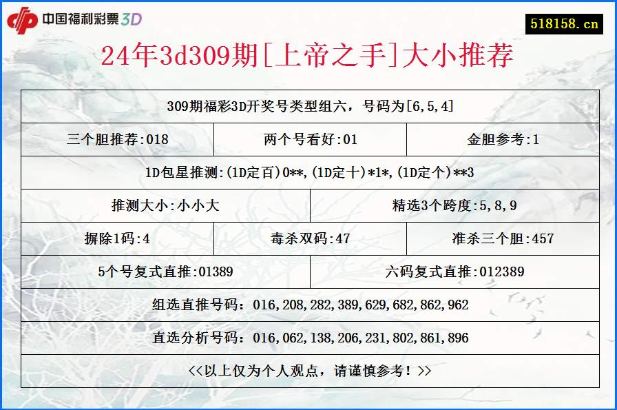 24年3d309期[上帝之手]大小推荐