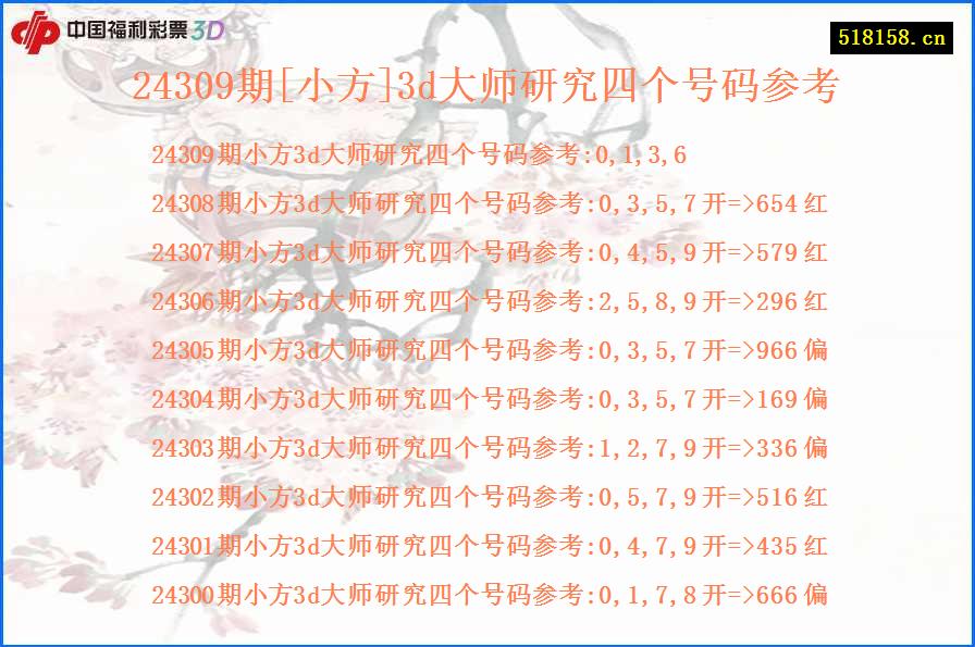 24309期[小方]3d大师研究四个号码参考