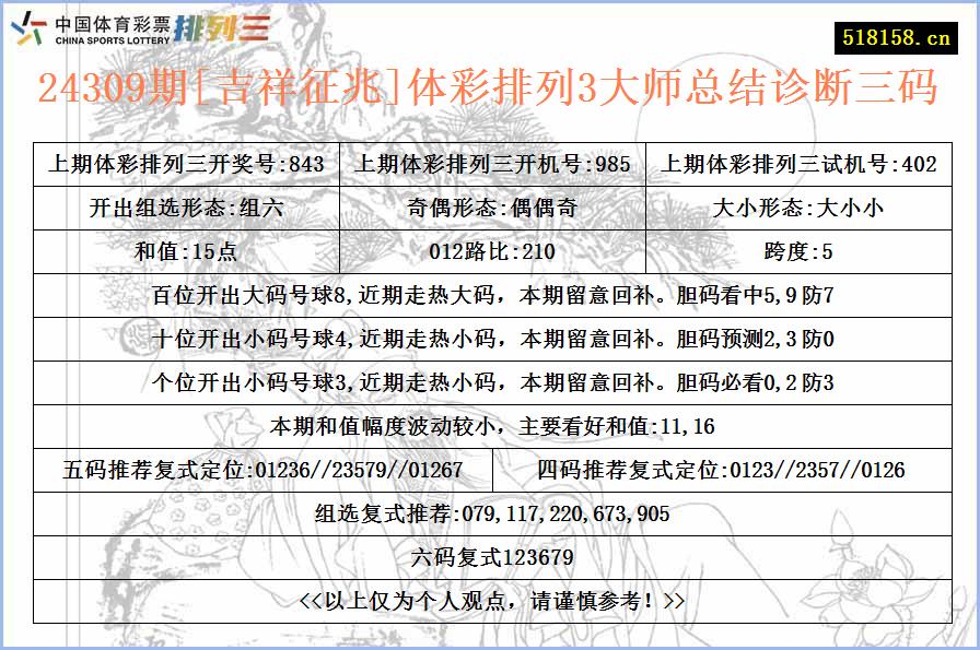 24309期[吉祥征兆]体彩排列3大师总结诊断三码