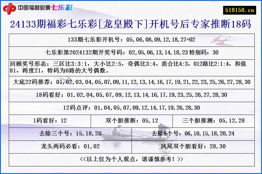 24133期福彩七乐彩[龙皇殿下]开机号后专家推断18码