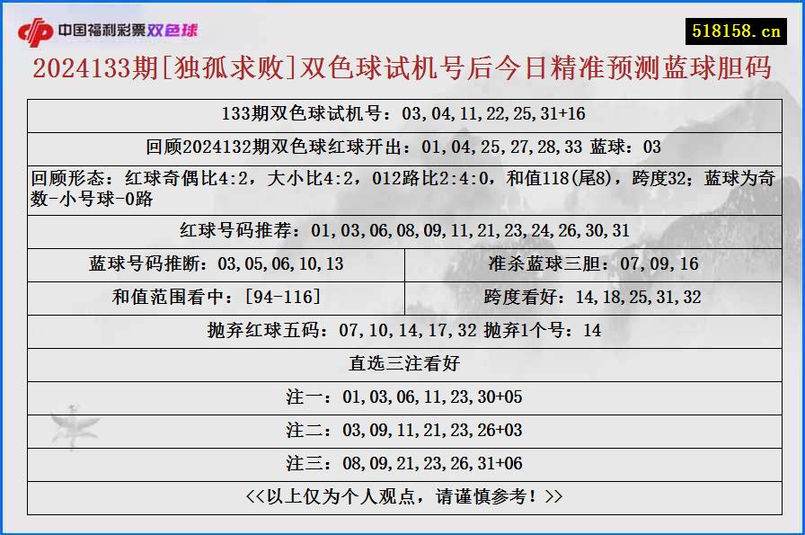 2024133期[独孤求败]双色球试机号后今日精准预测蓝球胆码