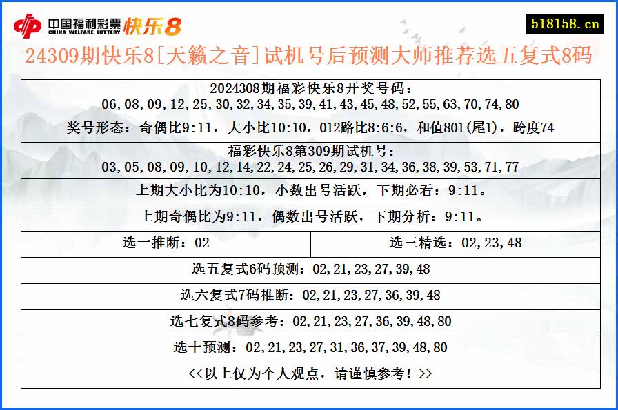 24309期快乐8[天籁之音]试机号后预测大师推荐选五复式8码