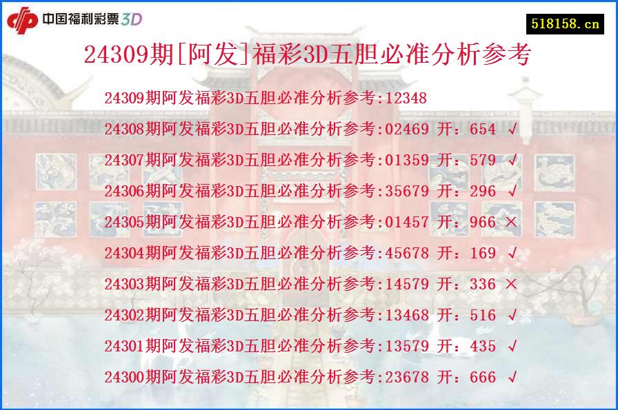 24309期[阿发]福彩3D五胆必准分析参考