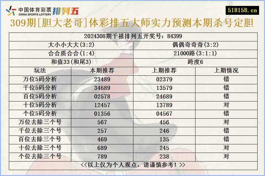 309期[胆大老哥]体彩排五大师实力预测本期杀号定胆